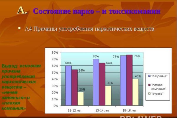 Клир ссылка на блэкспрут bs2web top