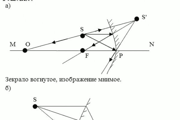 Ссылка на blacksprut в тор браузер