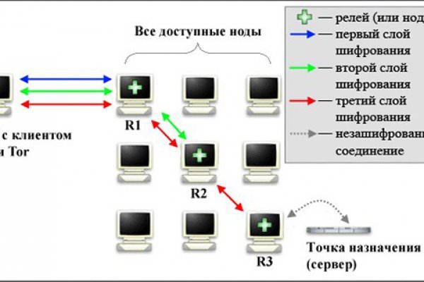 Блэк спрут онион ссылка