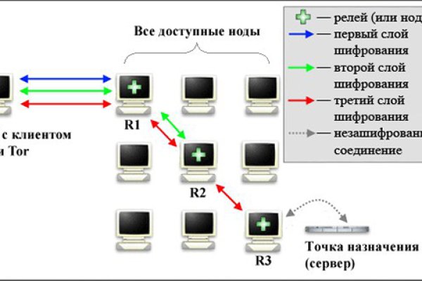 Black sprut актуальные