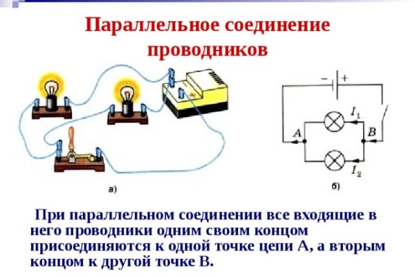 Ор blacksprut blacksprut cam