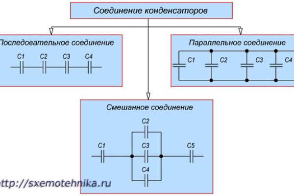 Блекспрут 2fa 1blacksprut me