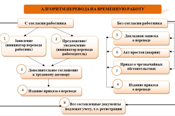 Blacksprut не работает сейчас